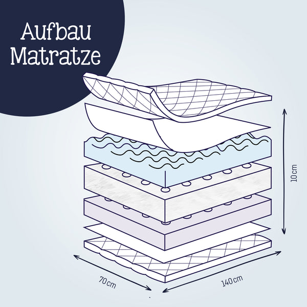 Babymatratze Dr. Lübbe Air Plus