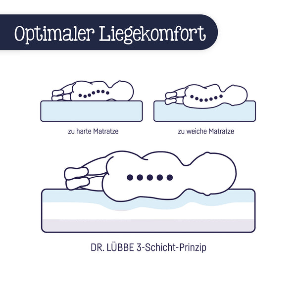 Babymatratze Dr. Lübbe Air Plus